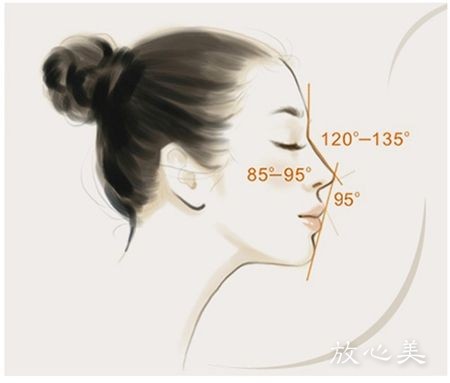 北京黄寺美容外科医院哪些医生做鼻综合最好?